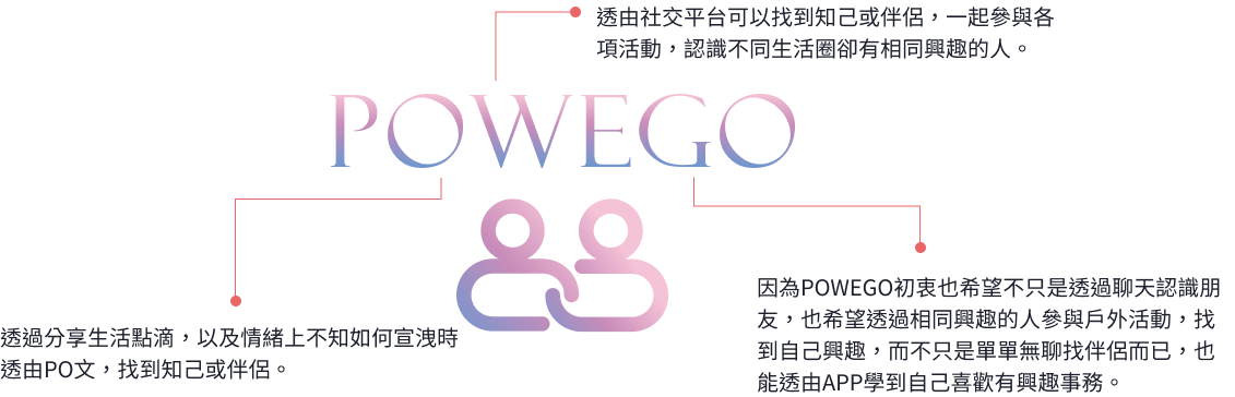 品牌名稱發想
