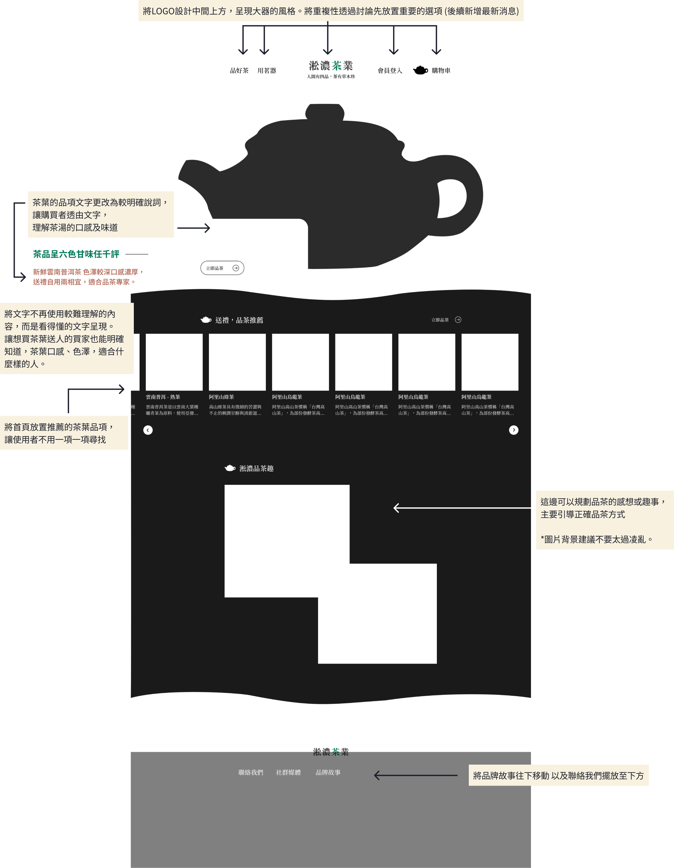 首頁設計規劃