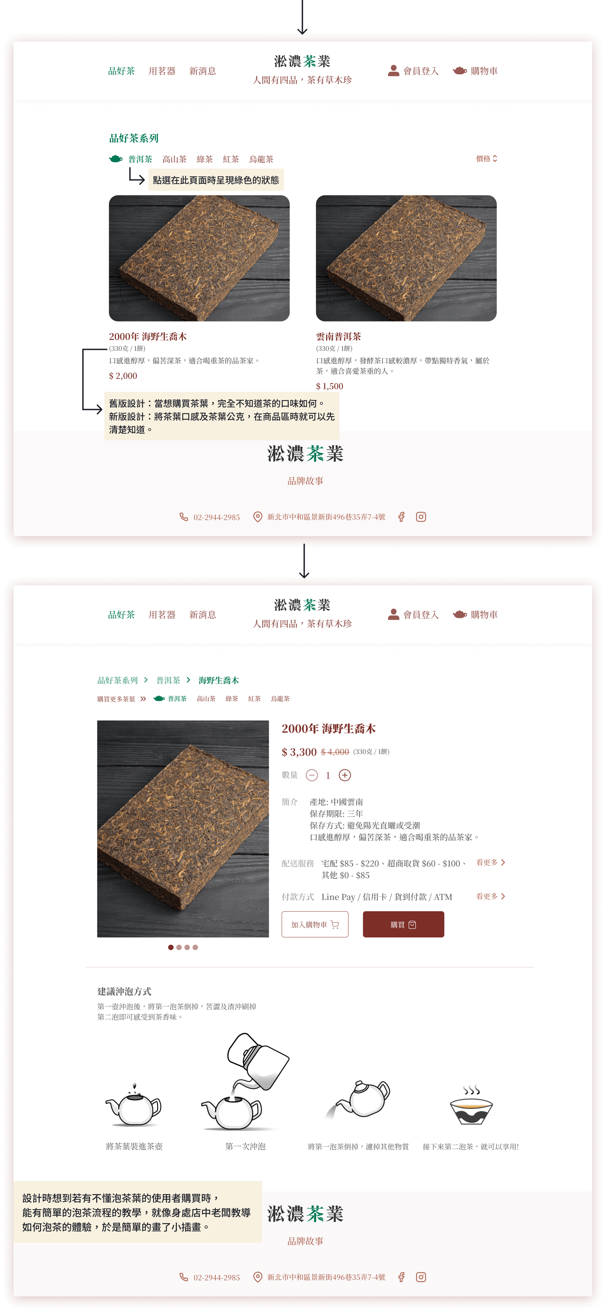 新版商品區